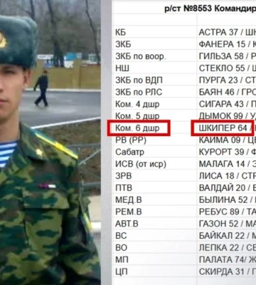 Журналісти ідентифікували російських військових, яких лікували в Білорусі після спроби захопити Київ у 2022 році