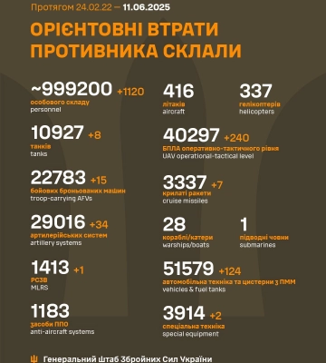 Втрати ворога станом на 11 червня 2025 – Генштаб ЗСУ