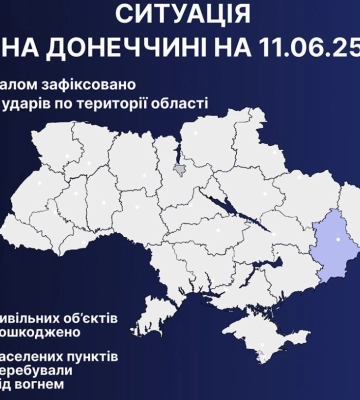 На Донеччині за добу зафіксували понад 2 тисячі обстрілів, є жертви серед цивільних