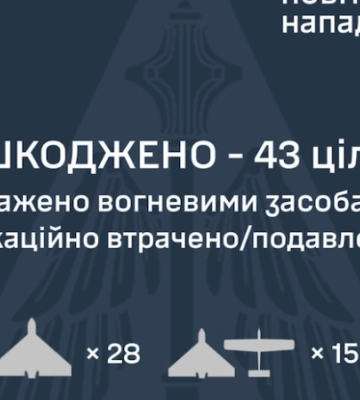 Уночі Росія атакувала дронами і балістикою. Є влучання у 9 локаціях