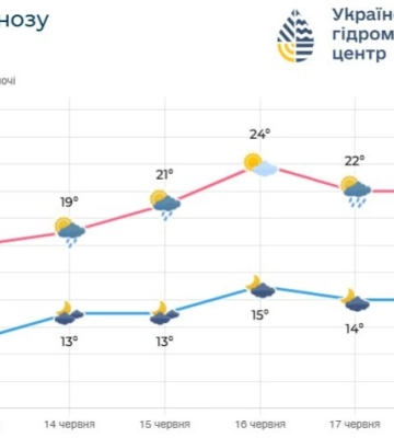 Грозы сегодня, а чего ждать на выходных и дальше?