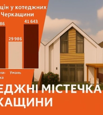 Ціни ростуть, попит тримається: що відбувається на ринку котеджних містечок Черкащини?