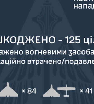 Уночі Росія запустила 138 дронів, основним напрямком удару була Донецька область