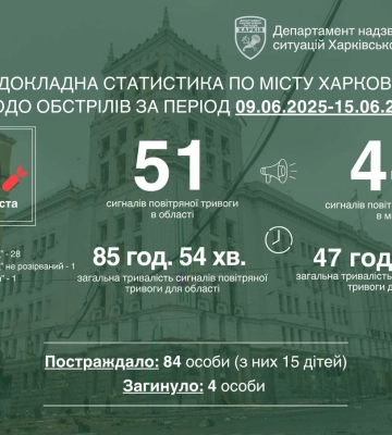 Четверо погибли, более 80 – пострадали: Терехов об атаках на Харьков за неделю