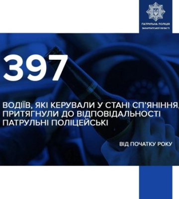 Майже 400 водіїв спіймано нетверезими за кермом, їх не зупиняють ні величезні штрафи ні обмеження в керуванні