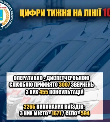 Сумська «швидка» виїжджала за тиждень на прикордоння більше 20 разів