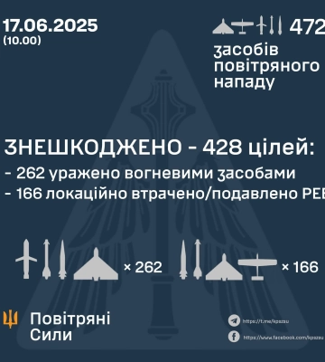 Сили оборони вночі знешкодили 428 ворожих повітряних цілей
