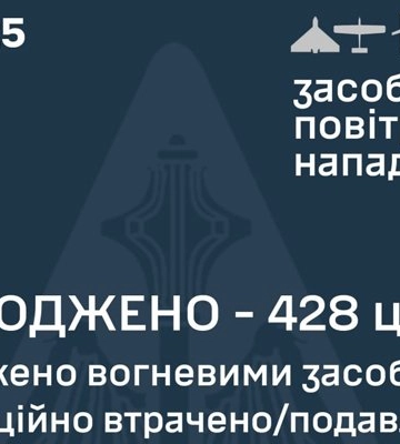 Масована атака на Київ та Україну: за ніч знешкоджено 428 ворожих цілей, більшість — Shahed