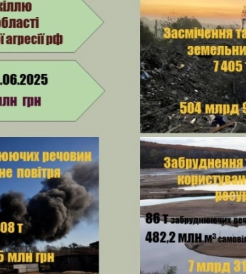 На Харківщині екологічні збитки від війни перевищили 516 мільярдів: оновлені дані