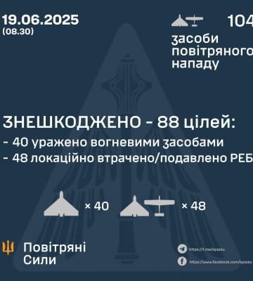 Ввечері та вночі Сили Оборони збили 40 ворожих БпЛА, ще 48 - локаційно втрачено, - КПС ЗСУ