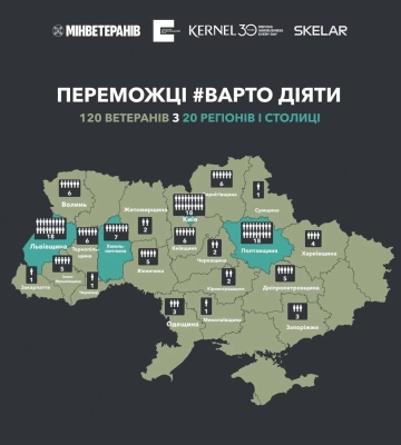 18 ветеранів із Полтавщини отримають фінансування на розвиток власної справи