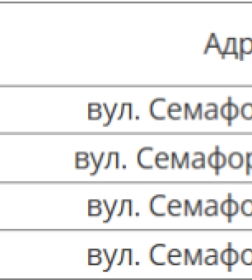 Планові відключення води у Дніпрі: адреси на тиждень