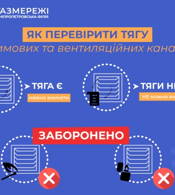 Дніпропетровська філія «Газмережі»: як перевірити тягу у димових та вентиляційних каналах