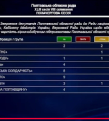 Облрада не підтримала звернення щодо ПДВ для Полтавського ГЗК 