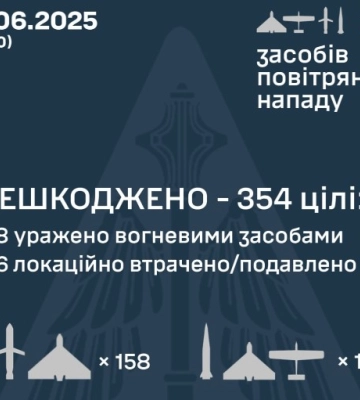 Рашисти атакували Україну 352 БПЛА та 16 ракетами