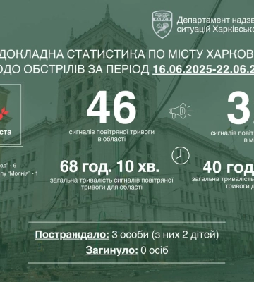 Терехов обратился к харьковчанам после относительно тихой недели