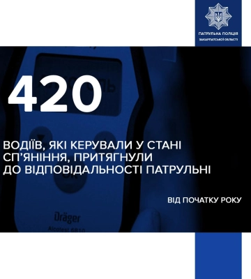 На Закарпатті від початку року виявили 420 нетверезих водіїв