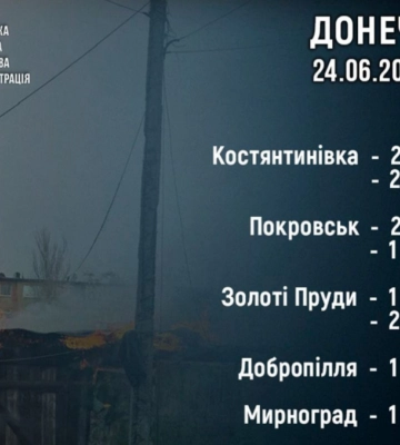 Более 150 боестолкновений, оккупанты давят в Донецкой области: карта боевых действий 24 июня