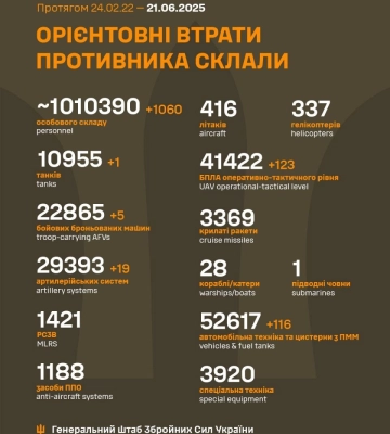 Війська РФ просунулися біля Яблунівки, Новоукраїнки та Шевченка, - DeepState. КАРТИ