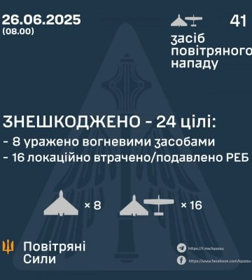 ПВО обезвредила 24 вражеских БПЛА из 41, - Воздушные силы. ИНФОГРАФИКА