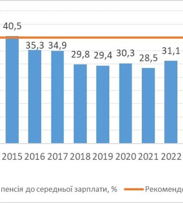 Пенсия должна быть не менее 40% зарплаты: Гетманцев призвал пересмотреть пенсионную систему Пенсия должна быть не менее 40% зарплаты: Гетманцев призвал пересмотреть пенсионную систему