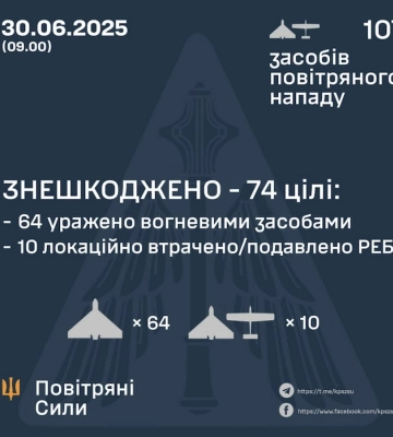 Уночі росіяни атакували 107 дронами. Є влучання в 15 локаціях, падіння уламків – у двох