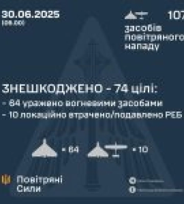 74 зі 107 російських дронів знешкодили за ніч над Україною