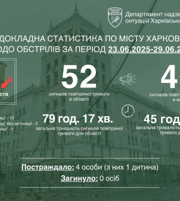 Росіяни вперше атакували Харків дроном нового типу, Терехов повідомив про наслідки