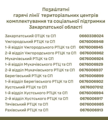Важливе оновлення: Контакти гарячих ліній ТЦК та СП Закарпаття