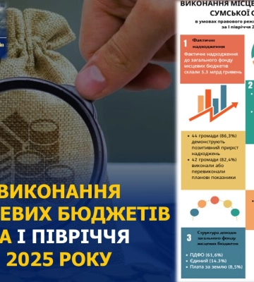 Місцеві бюджети Сумщини отримали більше 5 млрд грн за пів року