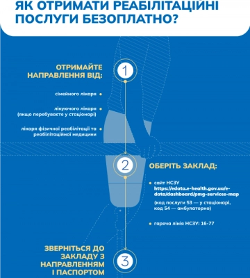Де пройти реабілітацію на Миколаївщині безоплатно: огляд медичних закладів