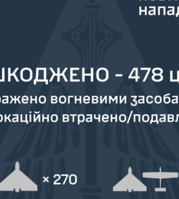 Комбінована атака ворога на Київ: 14 постраждалих, руйнування у 6 районах