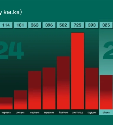 Карта бойових дій за період 24 червня – 4 липня: підсумки найгіршого від початку року місяця й нові загрози в липні Карта бойових дій за період 24 червня – 4 липня: підсумки найгіршого від початку року місяця й нові загрози в липні