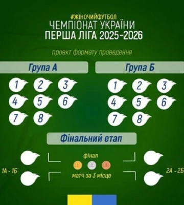 Чемпіонат України з футболу серед жінок: формат і дата початку турніру у першій лізі Чемпіонат України з футболу серед жінок: формат і дата початку турніру у першій лізі