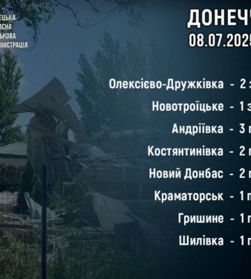 Троє цивільних загинули та 10 постраждали внаслідок російських атак за добу на Донеччині