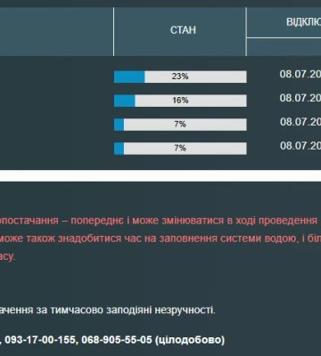 Частина одеситів та мешканців передмістя залишилася без води