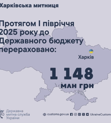 Харківська митниця направила до держбюджету понад мільярд гривень за пів року