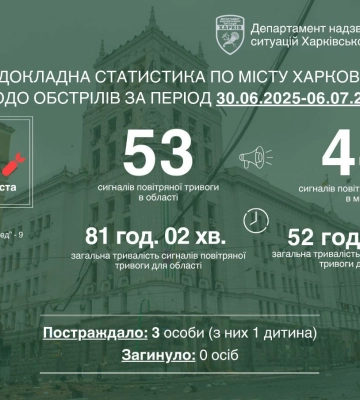 На прошлой неделе Харьков атаковали только «Шахеды» – статистика Терехова
