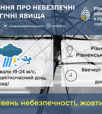 На Волині оголосили штормове попередження