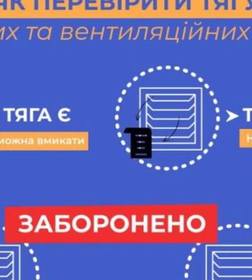 Як перевірити тягу у димових та вентиляційних каналах: просто та безпечно Як перевірити тягу у димових та вентиляційних каналах: просто та безпечно