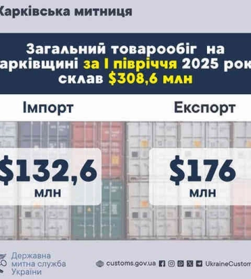 Товарооборот через Харьковскую таможню за полгода превысил 300 миллионов долларов