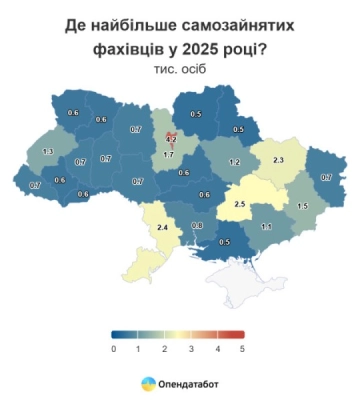 Одещина опинилася на третьому місці в Україні за кількістю самозайнятих фахівців
