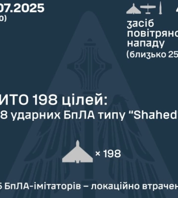 Вночі рашисти атакували Україну 400 безпілотниками та ракетою