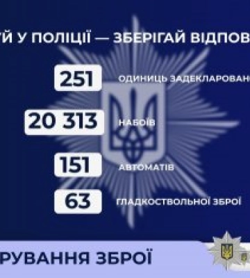 251 одиниця зброї та понад 20 тисяч набоїв – на Миколаївщині громадяни декларують озброєння для законного зберігання