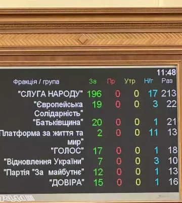 Рада підтримала в першому читанні законопроєкт про державну політику національної пам’яті