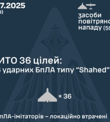 Сьогодні вночі сили ППО збили 36 ворожих БпЛА типу Shahed