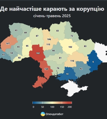 На Черкащині від початку року покарали 66 корупціонерів