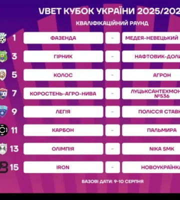 Відбулося жеребкування кваліфікаційного раунду Кубку України з футболу