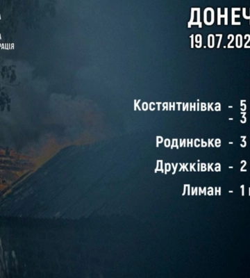 Армия РФ за сутки убила пять жителей и ранила 9 гражданских в Донецкой области