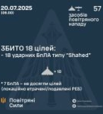 Окупанти обстріляли Дніпропетровщину дронами та артилерією: інформація від ОВА
